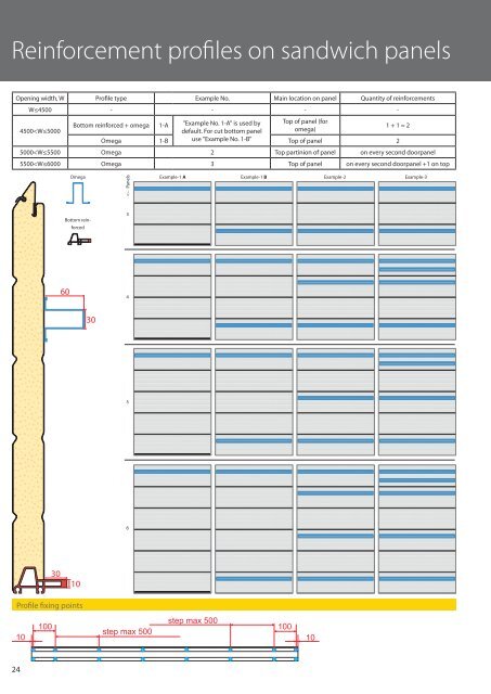 Technical Data Garage Doors