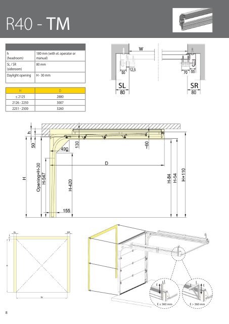 Technical Data Garage Doors