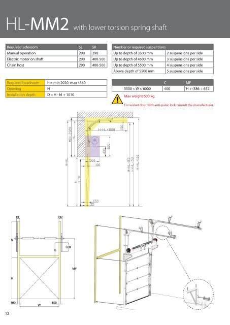 Technical Data Garage Doors