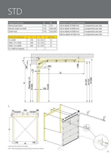 Technical Data Garage Doors