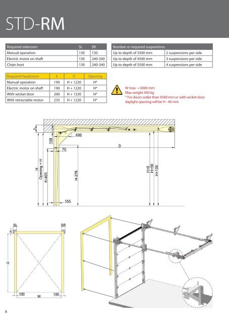 Technical Data Garage Doors