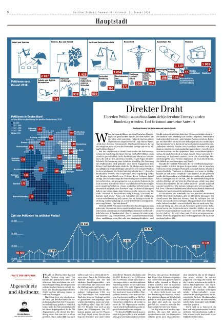 Berliner Zeitung 22.01.2020