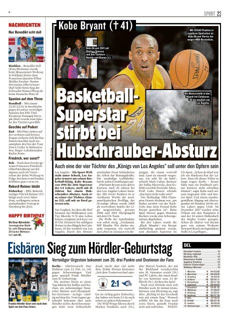 Berliner Kurier 27.01.2020