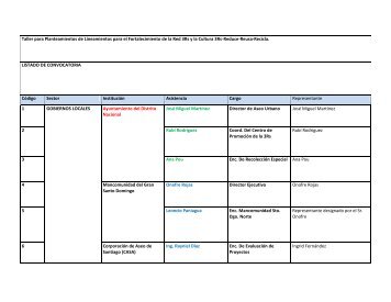 Taller para Planteamientos de Lineamientos para el ... - CEDAF
