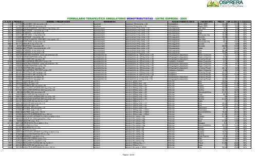 Vademecum Actualizaci 363n 09 Xls Osprera