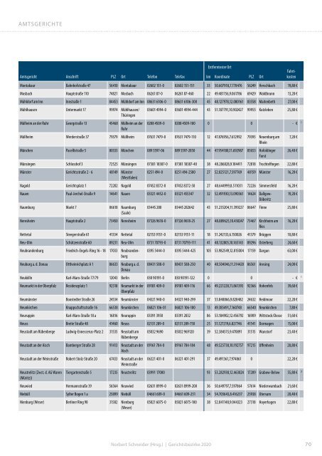 Fachinfo-Tabelle Gerichtsbezirke 2020