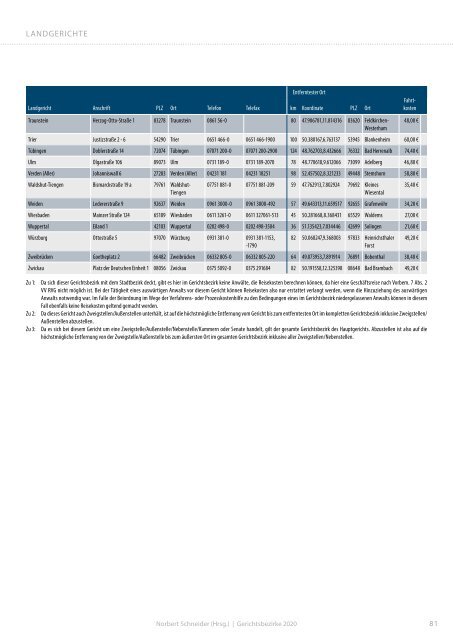 Fachinfo-Tabelle Gerichtsbezirke 2020