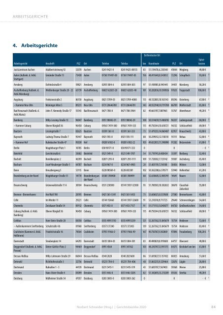 Fachinfo-Tabelle Gerichtsbezirke 2020