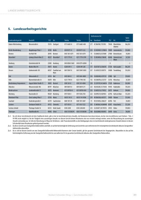 Fachinfo-Tabelle Gerichtsbezirke 2020