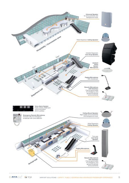 Airport Solution: Safety, Public Address and Enhanced Passenger Experience