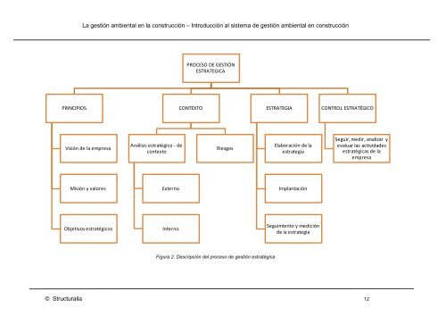 LAD00857_Gestion_ambiental_U1_S1