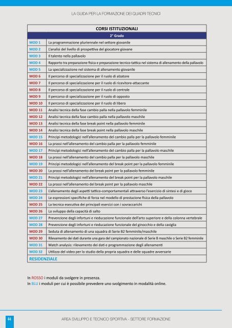 GUIDA Corsi 2022