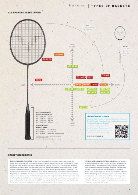 VICTOR Badminton Katalog 2020/21