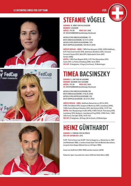 Fed Cup 2020 SUISSE – CANADA