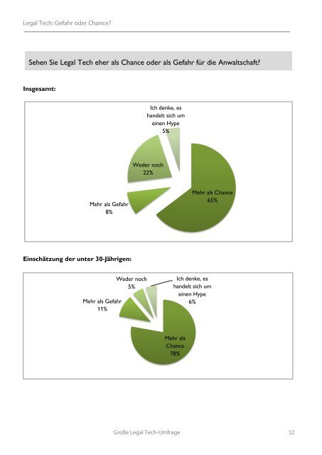 Große Legal Tech-Umfrage 2020