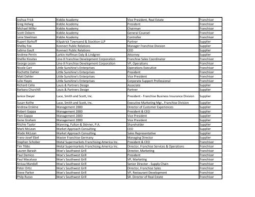 2013 Convention Attendees as of Oct. 29, 2012 - Alpha by Company ...