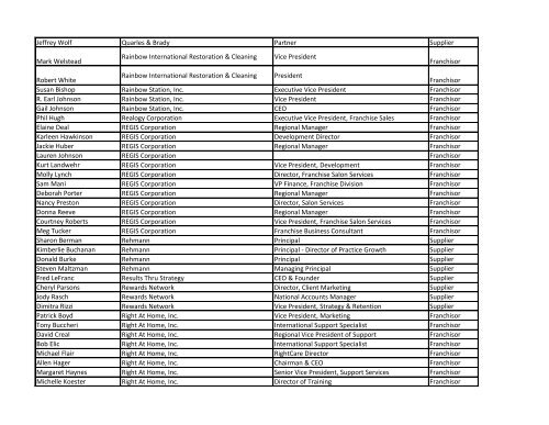 2013 Convention Attendees as of Oct. 29, 2012 - Alpha by Company ...