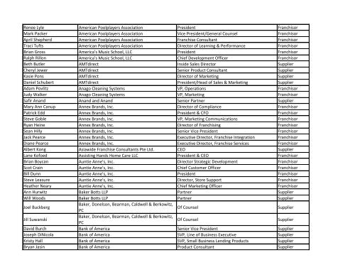 2013 Convention Attendees as of Oct. 29, 2012 - Alpha by Company ...