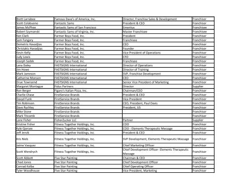 2013 Convention Attendees as of Oct. 29, 2012 - Alpha by Company ...