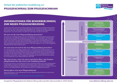 Prozess generalistische Ausbildung