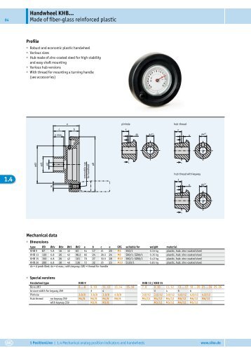 1 - SIKO Products USA