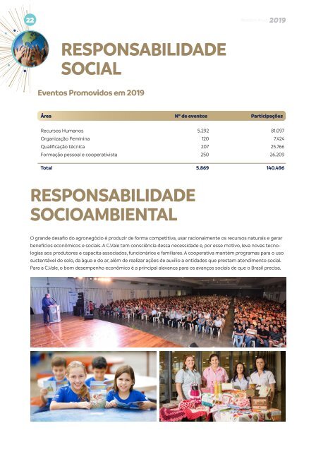 Relatório Anual 2019 - C.Vale