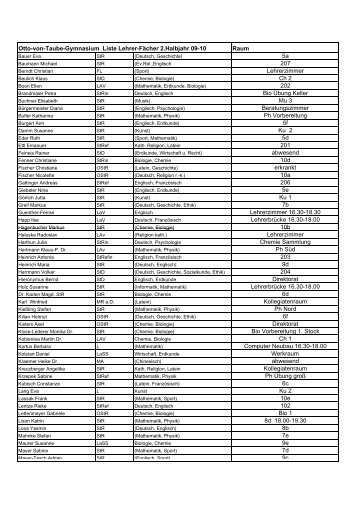 [Raumplan]. - Otto-von-Taube-Gymnasium