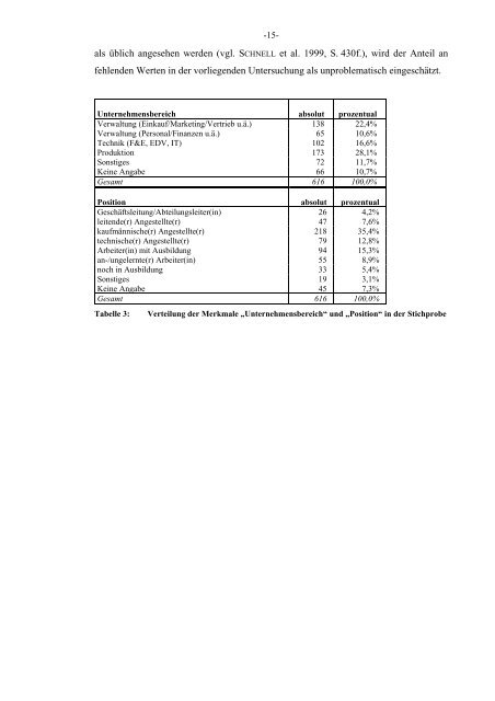 Institut für Marktorientierte Unternehmensführung - Ludwig ...