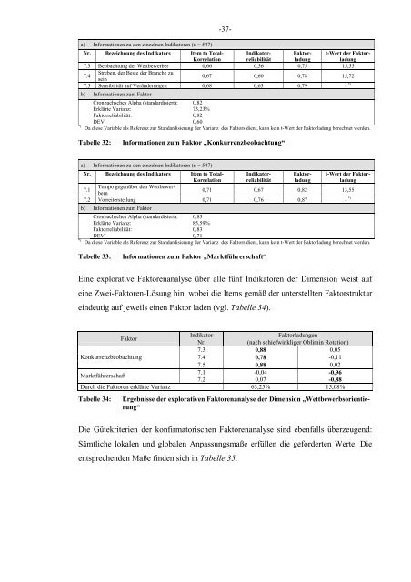 Institut für Marktorientierte Unternehmensführung - Ludwig ...