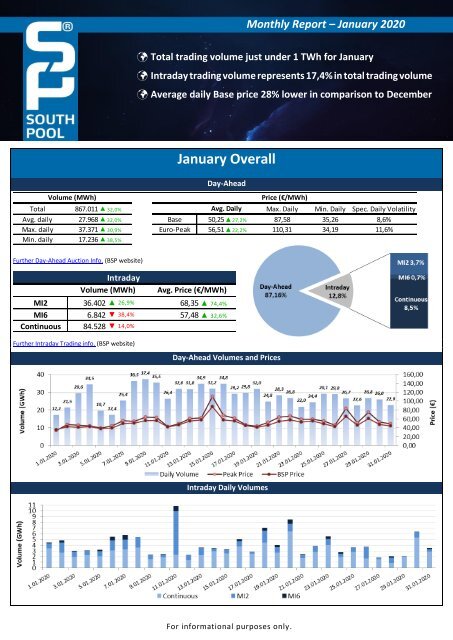 Trading Report January 2020