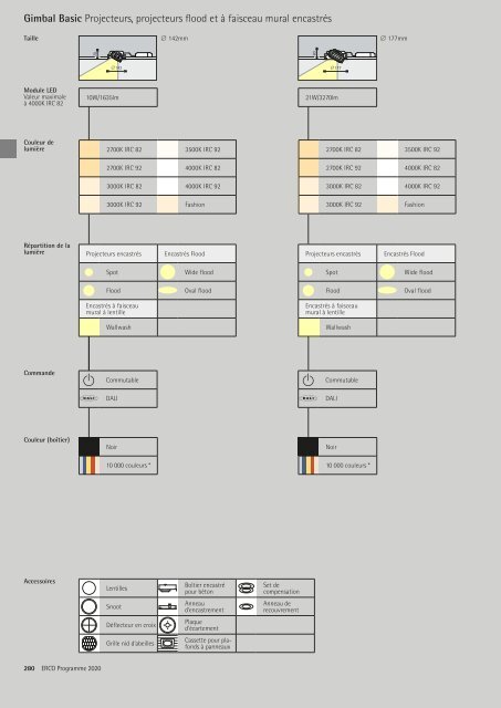 ERCO_Catalogue_Interieur-Exterieur_2020_FR