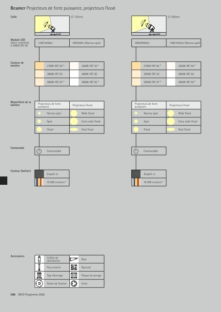 ERCO_Catalogue_Interieur-Exterieur_2020_FR