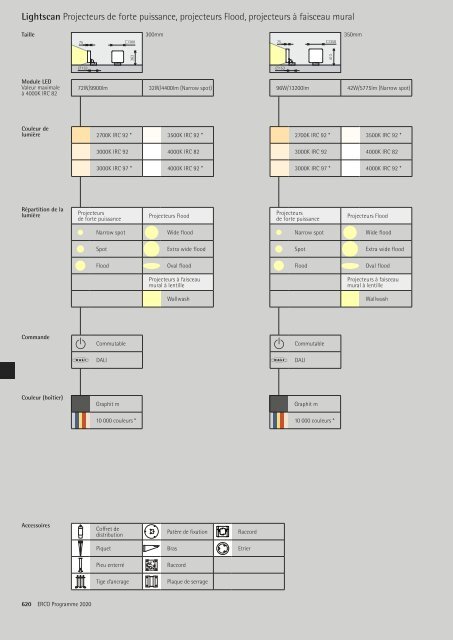 ERCO_Catalogue_Interieur-Exterieur_2020_FR