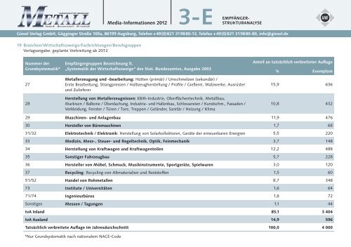 P - Metall-web.de