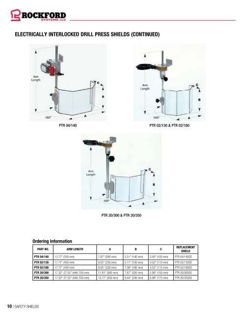 Rockford Systems Turnkey Safeguarding Solutions Catalog (all in one)