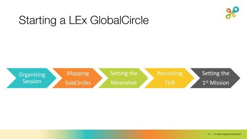 Starting a LEx GlobalCircle