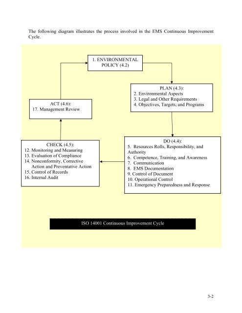 Environmental Management System Manual - Miami-Dade Portal