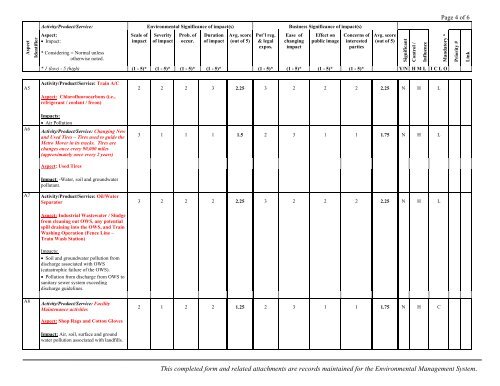 Environmental Management System Manual - Miami-Dade Portal