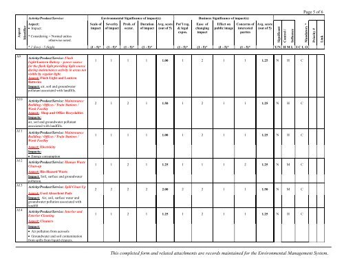 Environmental Management System Manual - Miami-Dade Portal