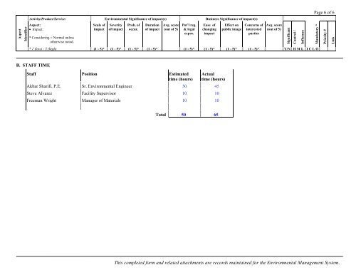 Environmental Management System Manual - Miami-Dade Portal