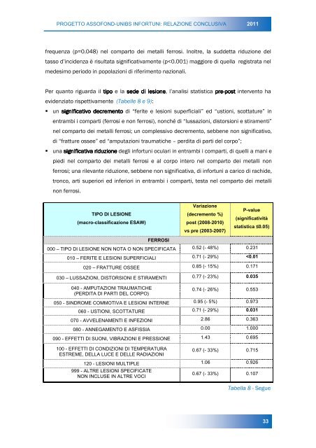 Progetto Assofond - Università di Brescia - Relazione Conclusiva 2011
