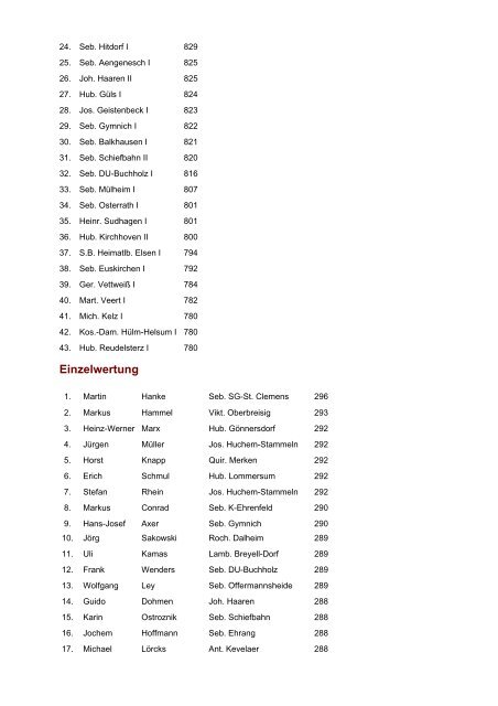 Ergebnisse der Bundesmeisterschaften 2004 Schüler LG