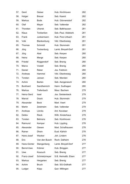 Ergebnisse der Bundesmeisterschaften 2004 Schüler LG