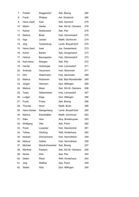 Ergebnisse der Bundesmeisterschaften 2004 Schüler LG