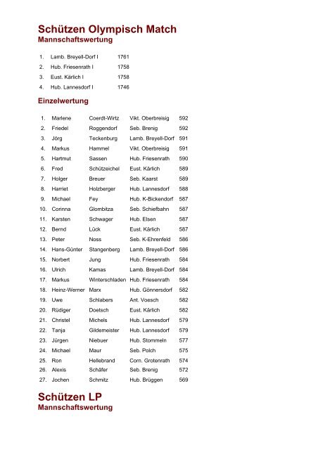 Ergebnisse der Bundesmeisterschaften 2004 Schüler LG