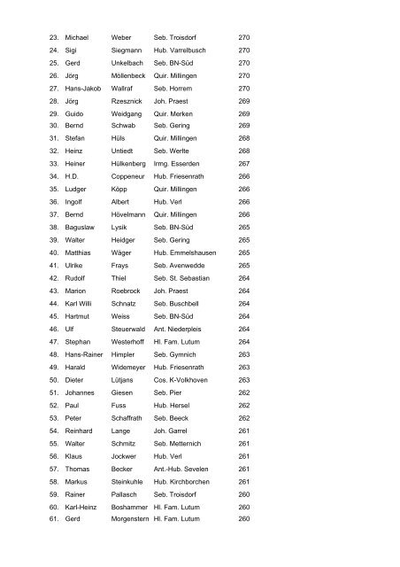 Ergebnisse der Bundesmeisterschaften 2004 Schüler LG