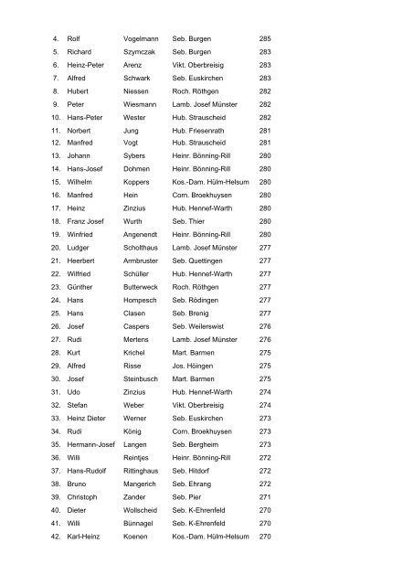 Ergebnisse der Bundesmeisterschaften 2004 Schüler LG