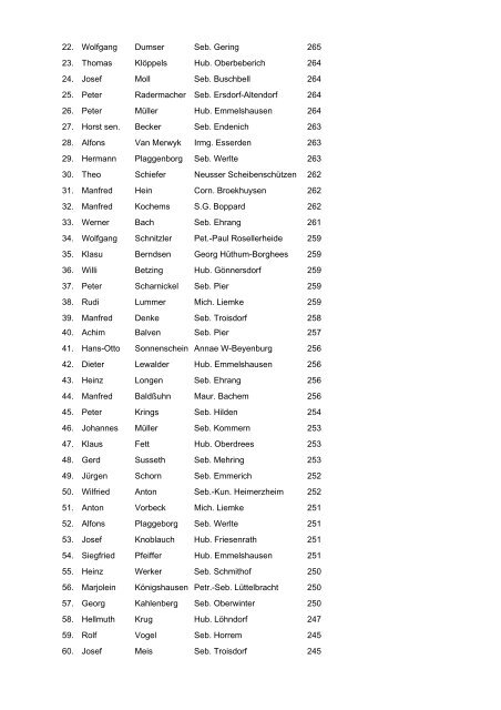 Ergebnisse der Bundesmeisterschaften 2004 Schüler LG