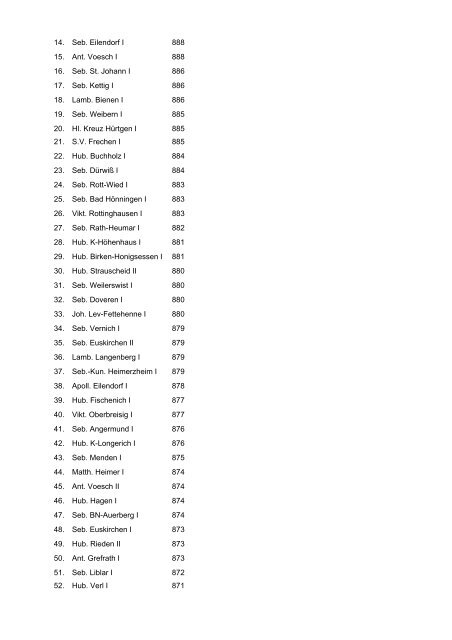 Ergebnisse der Bundesmeisterschaften 2004 Schüler LG