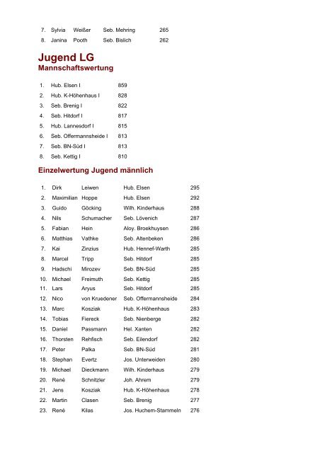 Ergebnisse der Bundesmeisterschaften 2004 Schüler LG